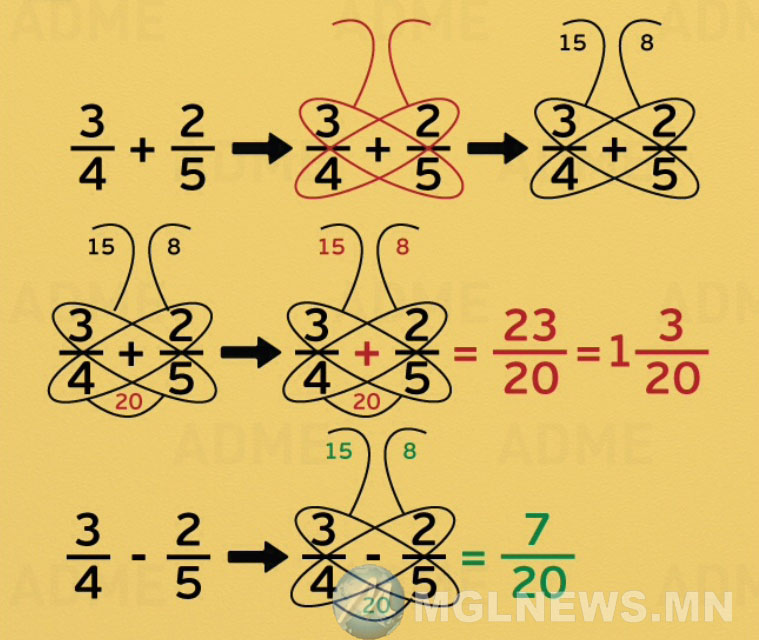 10 простых математических трюков  Просто, математика